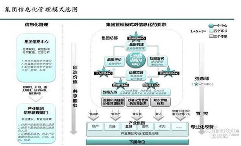 系统集成服务:为信息化建设提供强动能