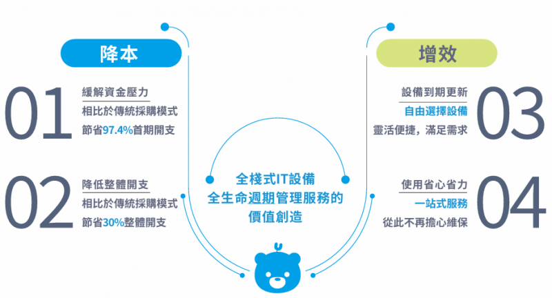 软件定制开发:构建未来企业不可或缺的动力引擎