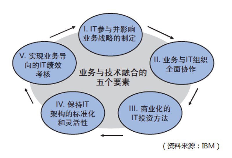 企业数字化解决方案:助力企业乘风破浪