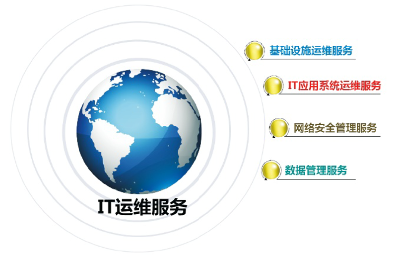 技术潮流下的IT技术支持：构建企业桥梁